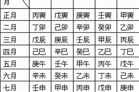 八字屬|八字命学